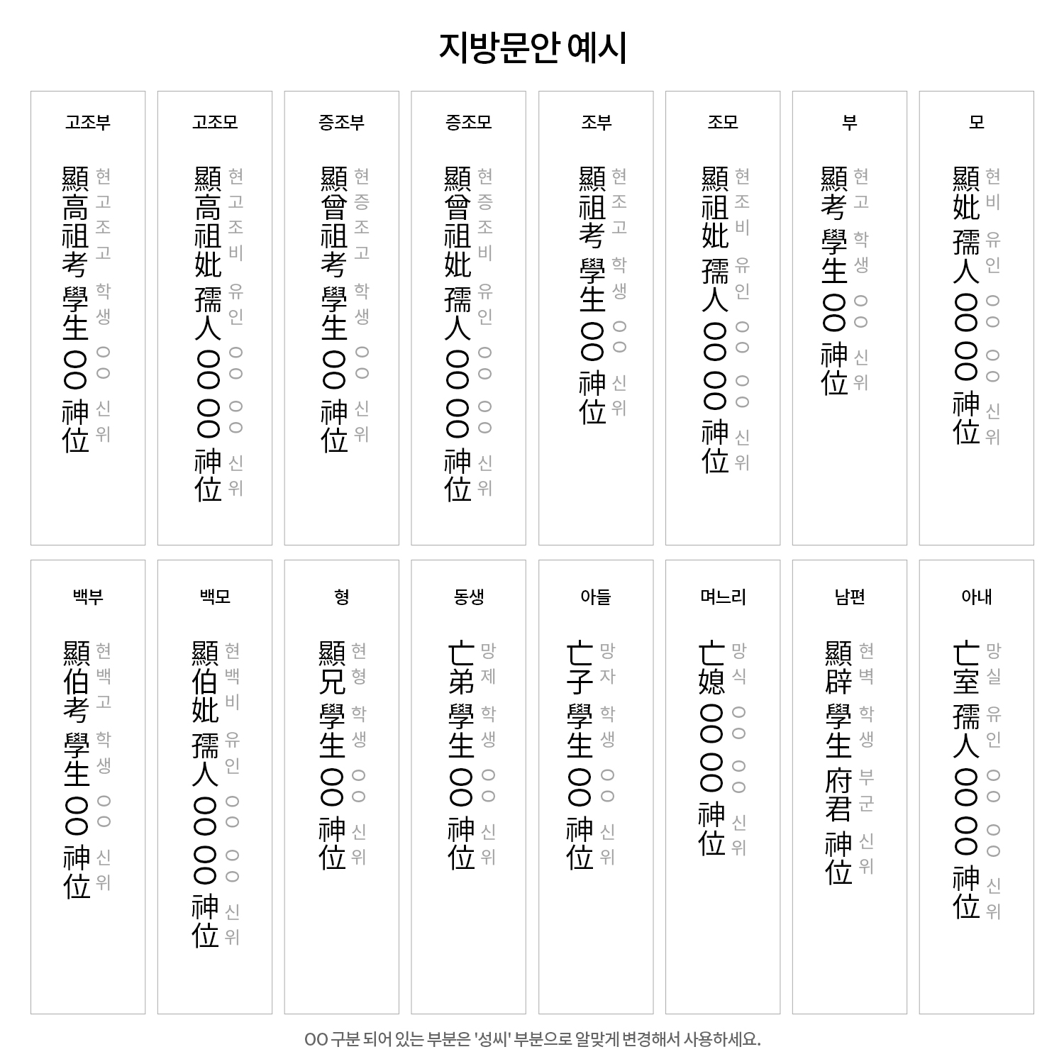지방 이미지 삽입 / 참고 이미지