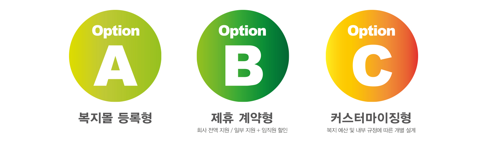 인적서비스형: